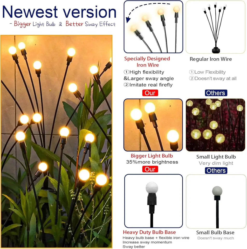 Solar Firefly LED Outdoor Garden Lights 8‑Pack