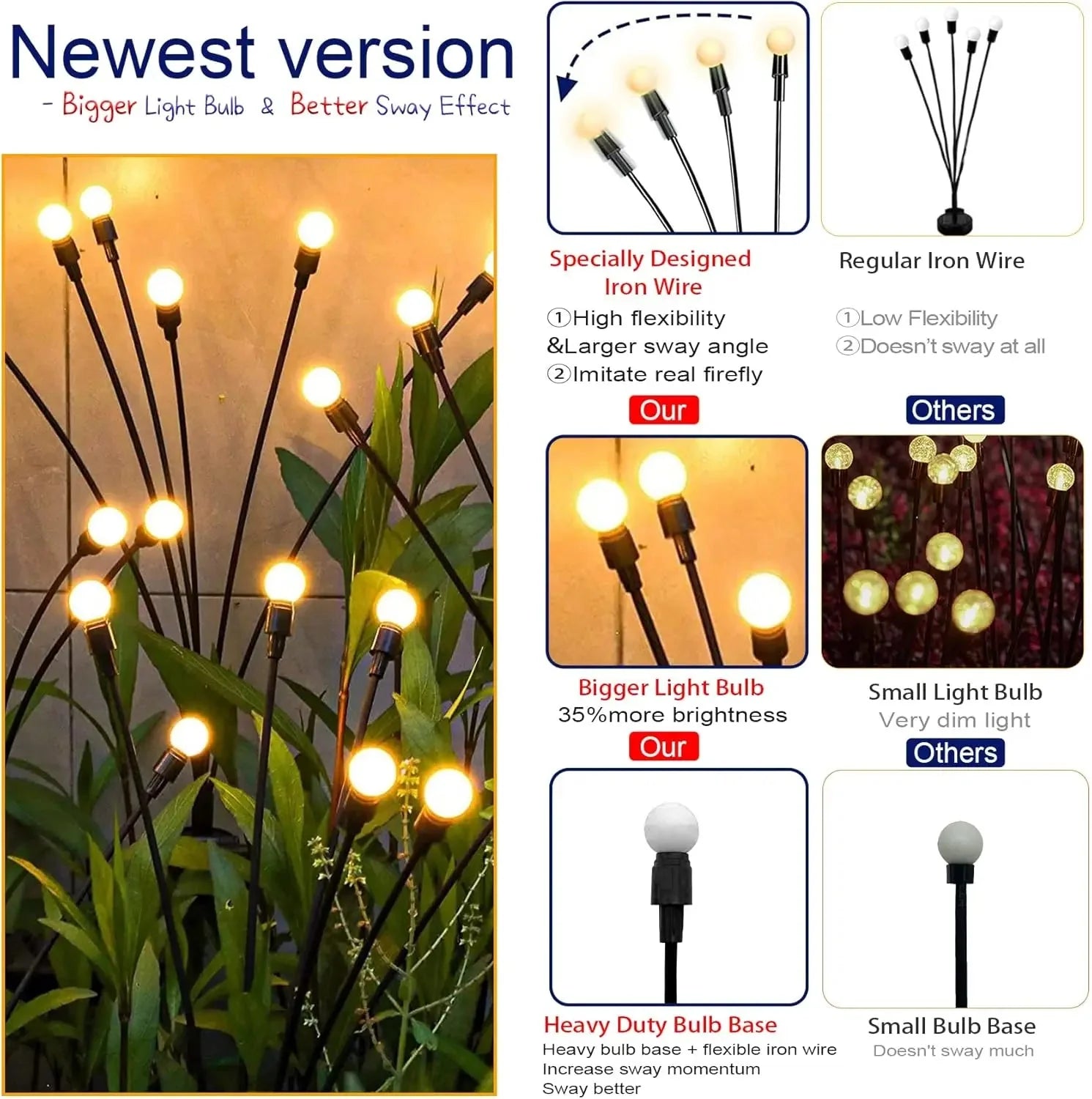 Solar Firefly LED Outdoor Garden Lights 8‑Pack